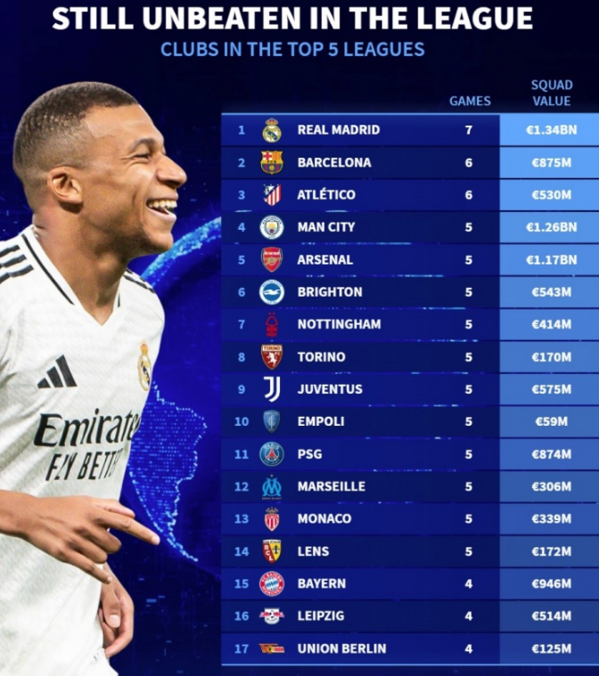 避免过度依 避免过度依